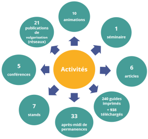 Street Law Clinic Rapport d’activités 2023-2024 de la SLC