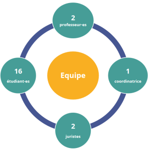 Street Law Clinic Rapport d’activités 2023-2024 de la SLC